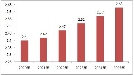 售前咨詢 第160頁