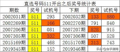 最準一碼一肖100%精準965,揭秘彩票奧秘，最準一碼一肖的精準預測之道（965期準確率揭秘）