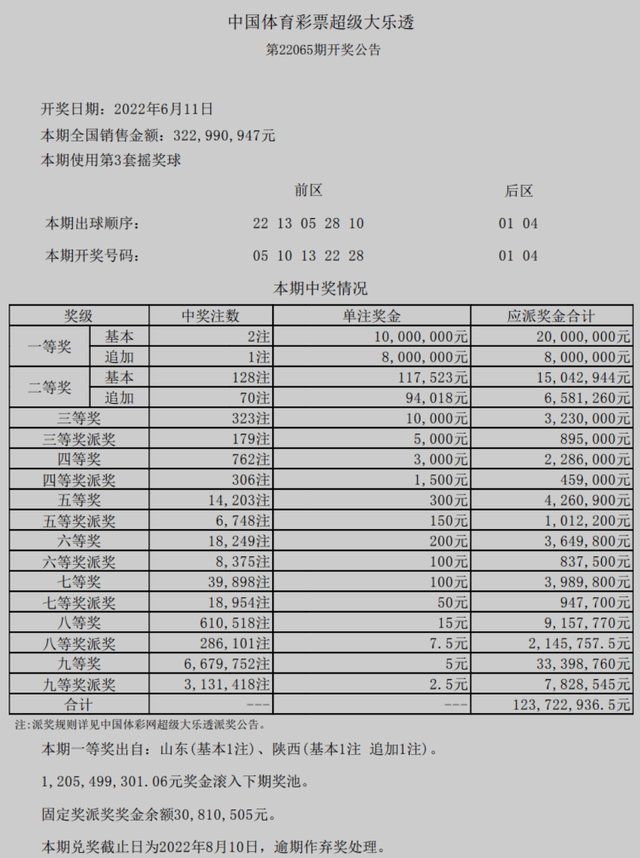 澳門六開獎結果2025開獎記錄查詢,澳門六開獎結果2025開獎記錄查詢，探索彩票背后的故事與魅力