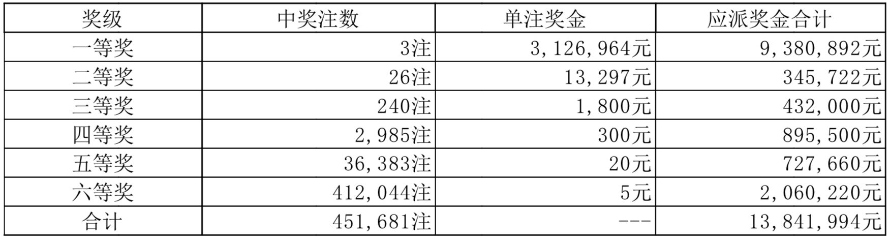 為虎作倀 第891頁