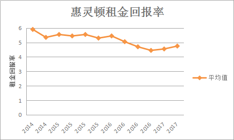 售前咨詢 第38頁