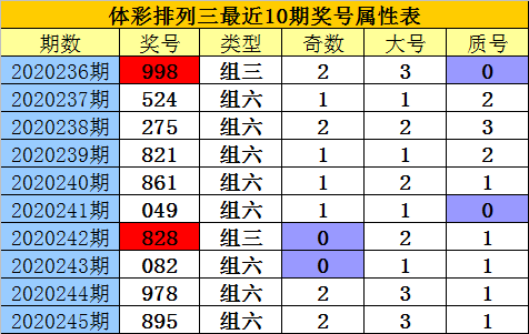 為虎作倀 第873頁