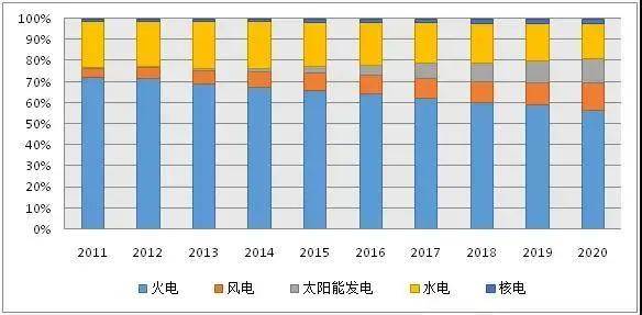 售前咨詢 第147頁(yè)