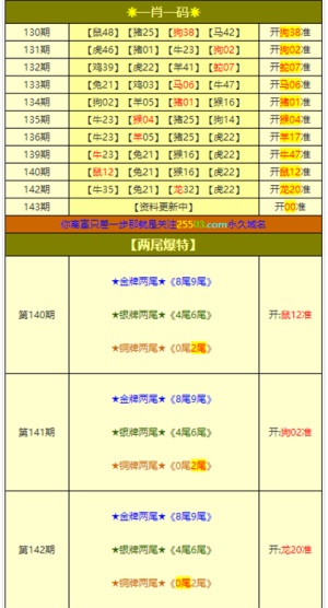 新澳門開獎號碼2025年開獎記錄查詢,澳門彩票新開獎號碼與未來趨勢分析——以2025年開獎記錄查詢為例