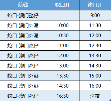 資訊 第135頁