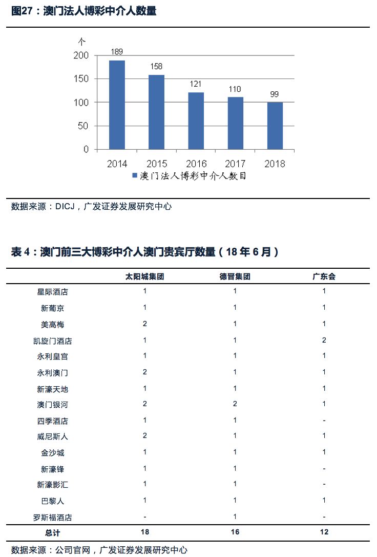 快訊通 第143頁