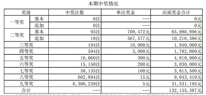 新澳門開獎(jiǎng)結(jié)果+開獎(jiǎng)號(hào)碼,澳門新開獎(jiǎng)結(jié)果及開獎(jiǎng)號(hào)碼分析