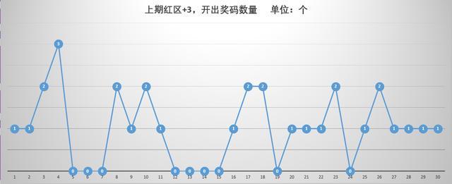 澳門本期開獎號碼是什么號,澳門本期開獎號碼揭秘，探索隨機性與預測的邊緣