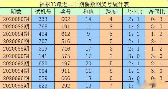 新澳門一碼一碼100準確,新澳門一碼一碼，揭秘準確預測的奧秘