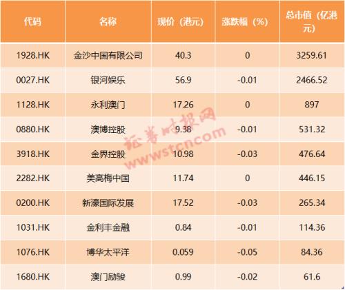 2025年澳門天天開好彩,澳門未來展望，2025年天天開好彩