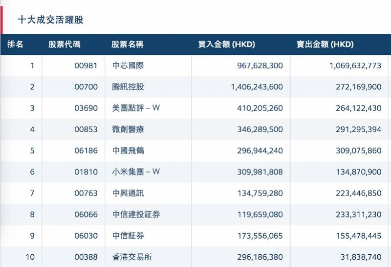 資訊 第122頁