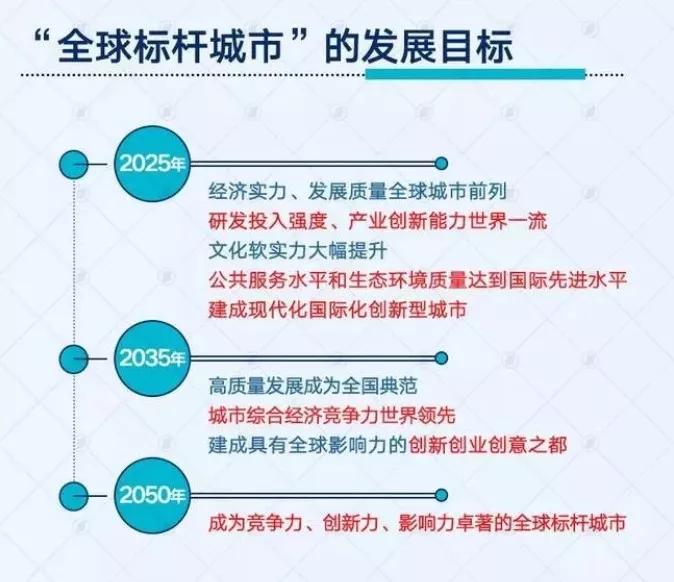 2025新奧精準(zhǔn)版資料,揭秘2025新奧精準(zhǔn)版資料，未來科技與社會(huì)發(fā)展的藍(lán)圖