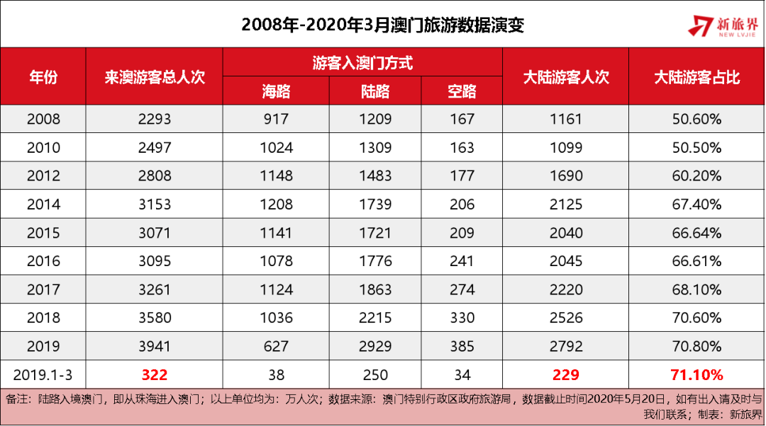 2025年澳門(mén)天天六開(kāi)彩正版澳門(mén),澳門(mén)天天六開(kāi)彩正版的發(fā)展與未來(lái)展望（2025年）