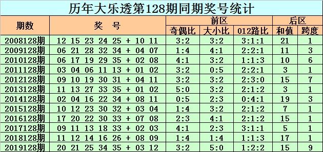 新澳門彩歷史開獎結果走勢圖表,新澳門彩歷史開獎結果走勢圖表分析