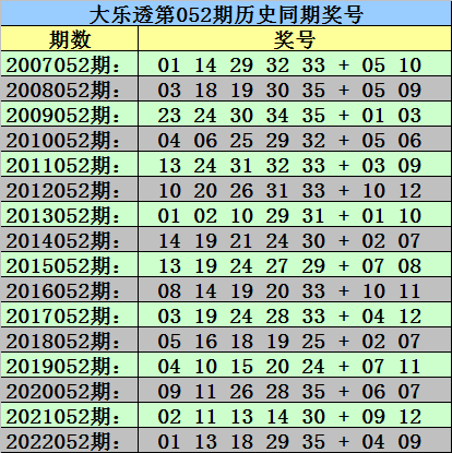 2025年澳門今晚開什么碼,澳門今晚彩票開獎(jiǎng)號碼預(yù)測與解讀——以2025年為視角