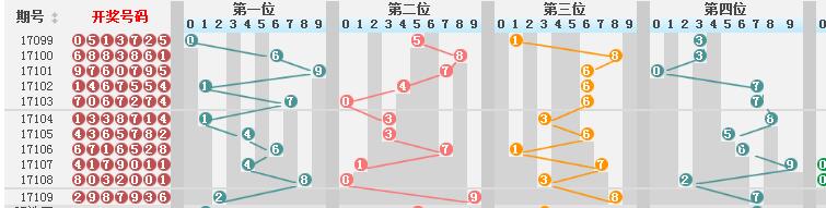 新澳門彩歷史開獎結(jié)果走勢圖,新澳門彩歷史開獎結(jié)果走勢圖，探索與解析