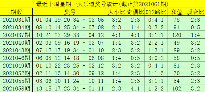 2025年新澳門免費資料大樂透,澳門新樂透，探索未來的免費資料大樂透世界（2025年展望）