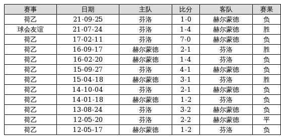 資訊 第95頁