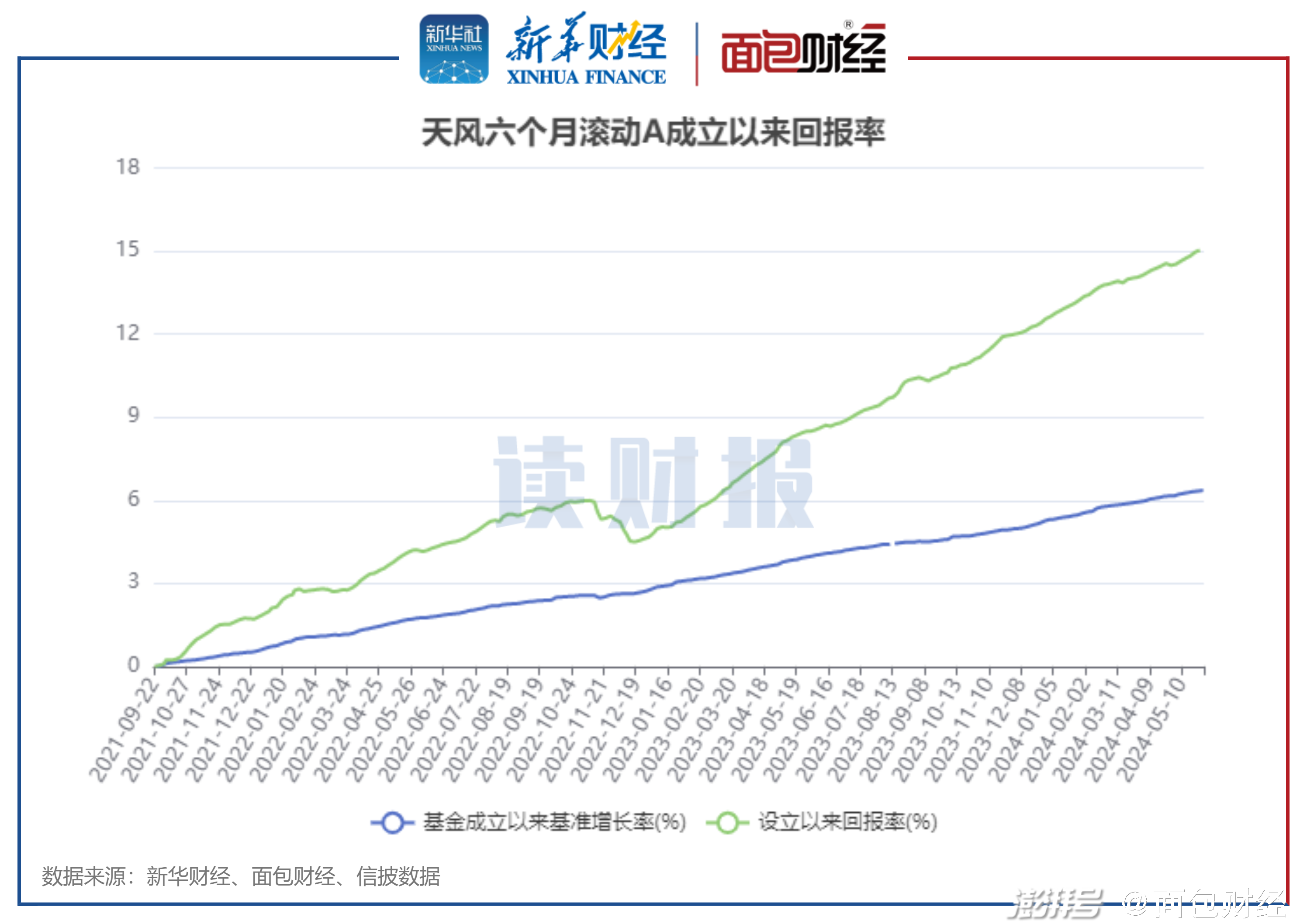 快訊通 第94頁