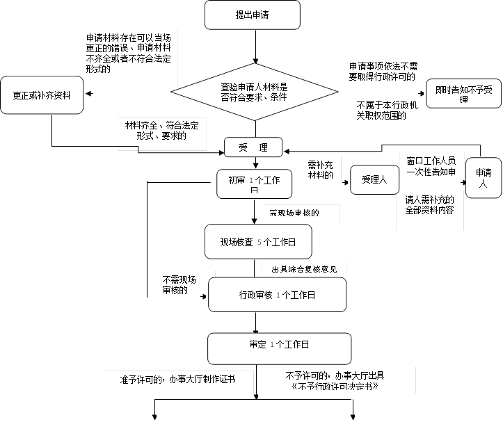 資訊 第84頁