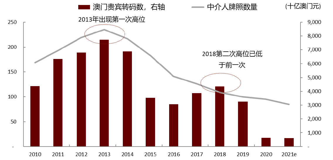 2025年澳門天天六開彩正版澳門,澳門天天六開彩正版的發展與未來展望（2025年）