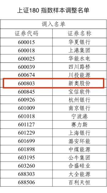 2025新奧歷史開獎記錄,揭秘新奧歷史開獎記錄，探尋未來的幸運之門（2025新奧歷史開獎數據分析）