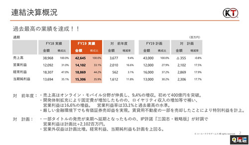 技術咨詢 第70頁