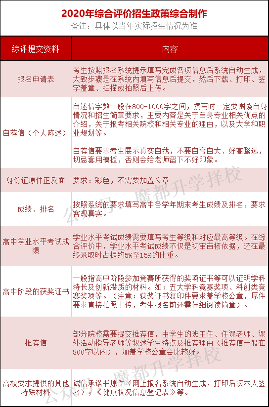 資訊 第65頁