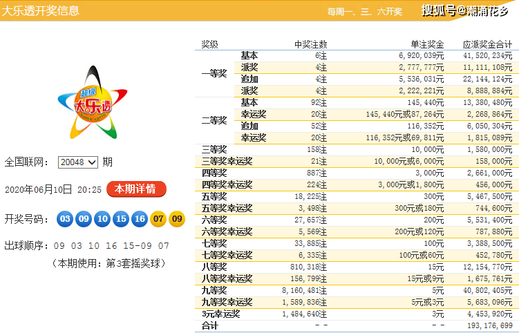 白小姐三肖三期必出一期開獎,白小姐三肖三期必出一期開獎，揭秘彩票神話與真實背后的故事