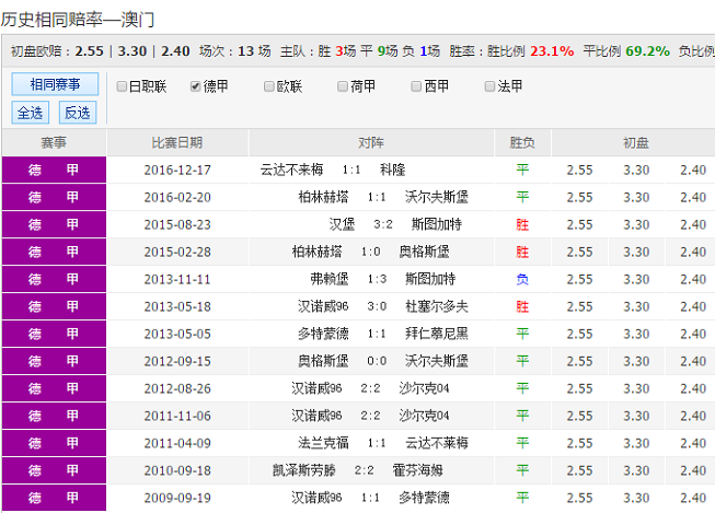 2025年澳彩綜合資料大全,澳彩綜合資料大全——探索未來(lái)的彩票世界（2025年展望）