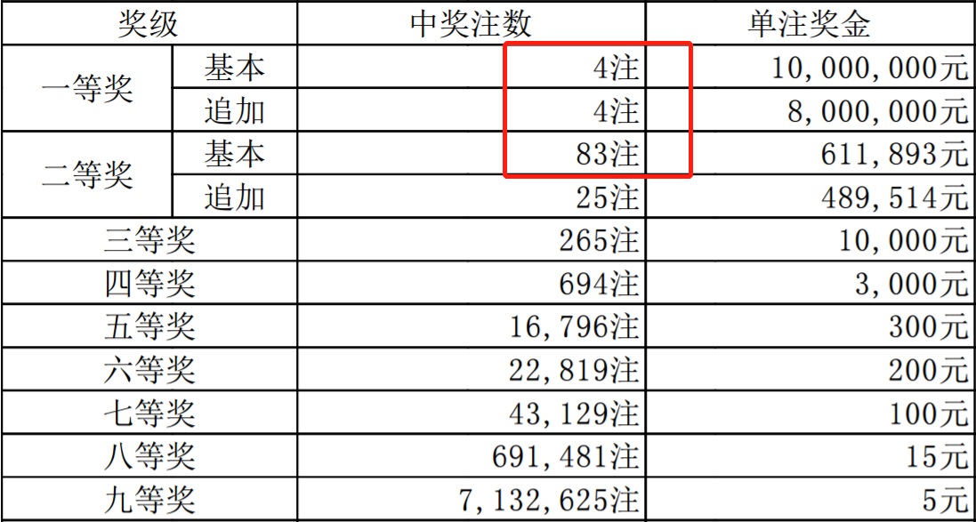 香港二四六開獎(jiǎng)結(jié)果 開獎(jiǎng)記錄4,香港二四六開獎(jiǎng)結(jié)果及開獎(jiǎng)記錄四探