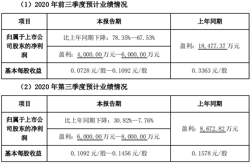 精準三肖三期內必中的內容,精準預測三肖三期內的內容，深度分析與解讀