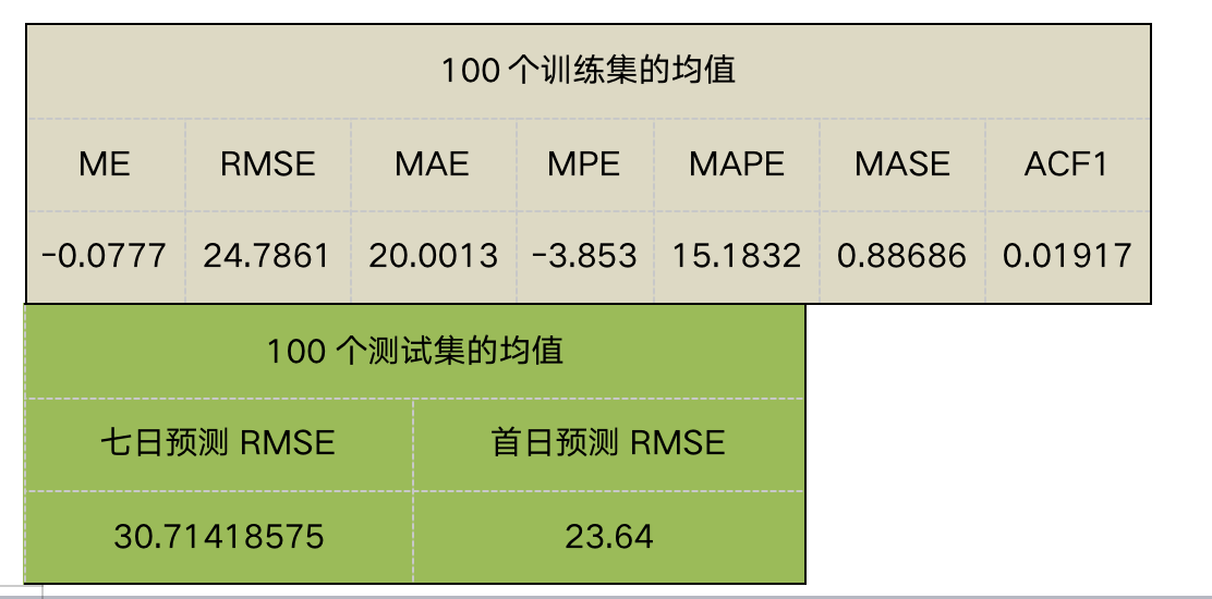 澳門精準一碼100%準確,澳門精準一碼，揭秘預(yù)測準確率背后的秘密