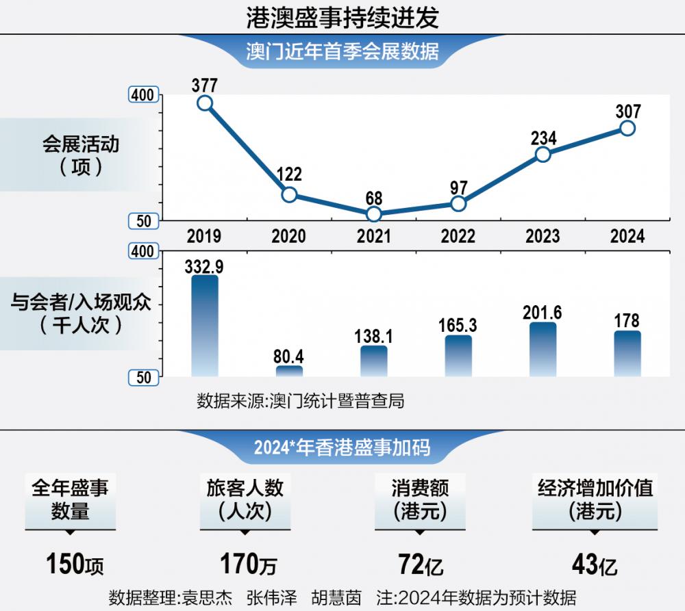 2025年澳門的資料熱,澳門在2025年的資料熱，繁榮、創(chuàng)新與發(fā)展的前景展望