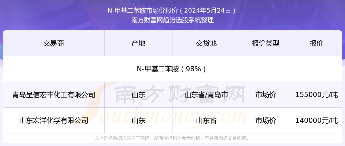 2025年今晚開獎結果查詢,2025年今晚開獎結果查詢，探索未來彩票業的數字化革新