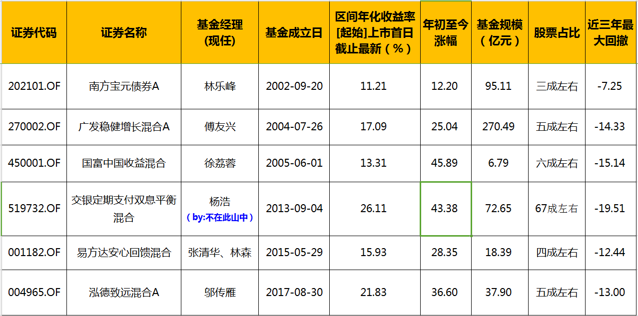 2025年2月 第331頁