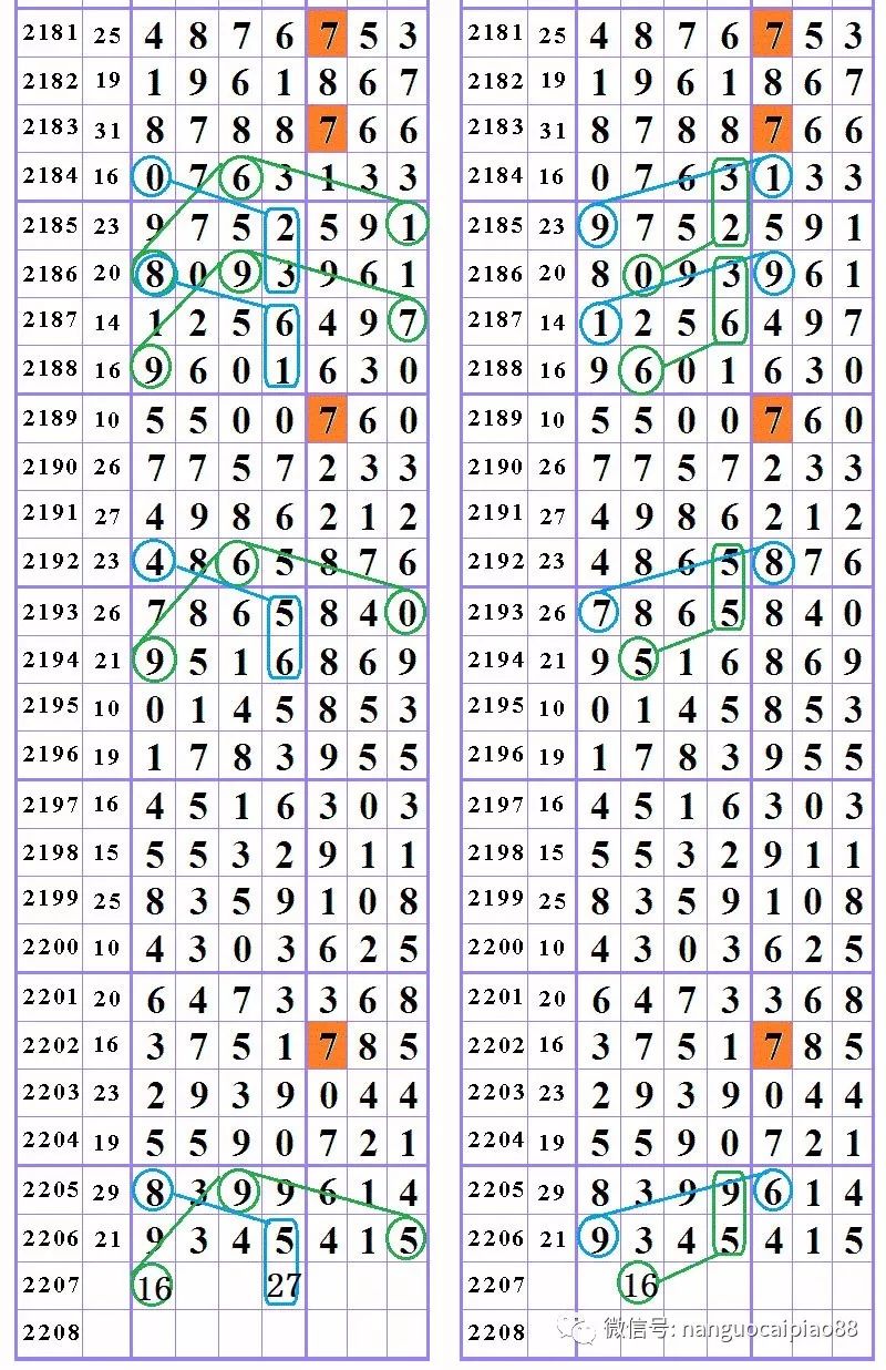 7777788888新版跑狗圖解析089期 24-08-27-39-34-21T：16,新版跑狗圖解析第089期，探索神秘的數字組合與策略分析