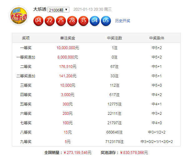 新澳資料免費長期公開064期 17-19-25-29-31-45Z：13,新澳資料免費長期公開第064期，揭秘數字背后的故事與機遇