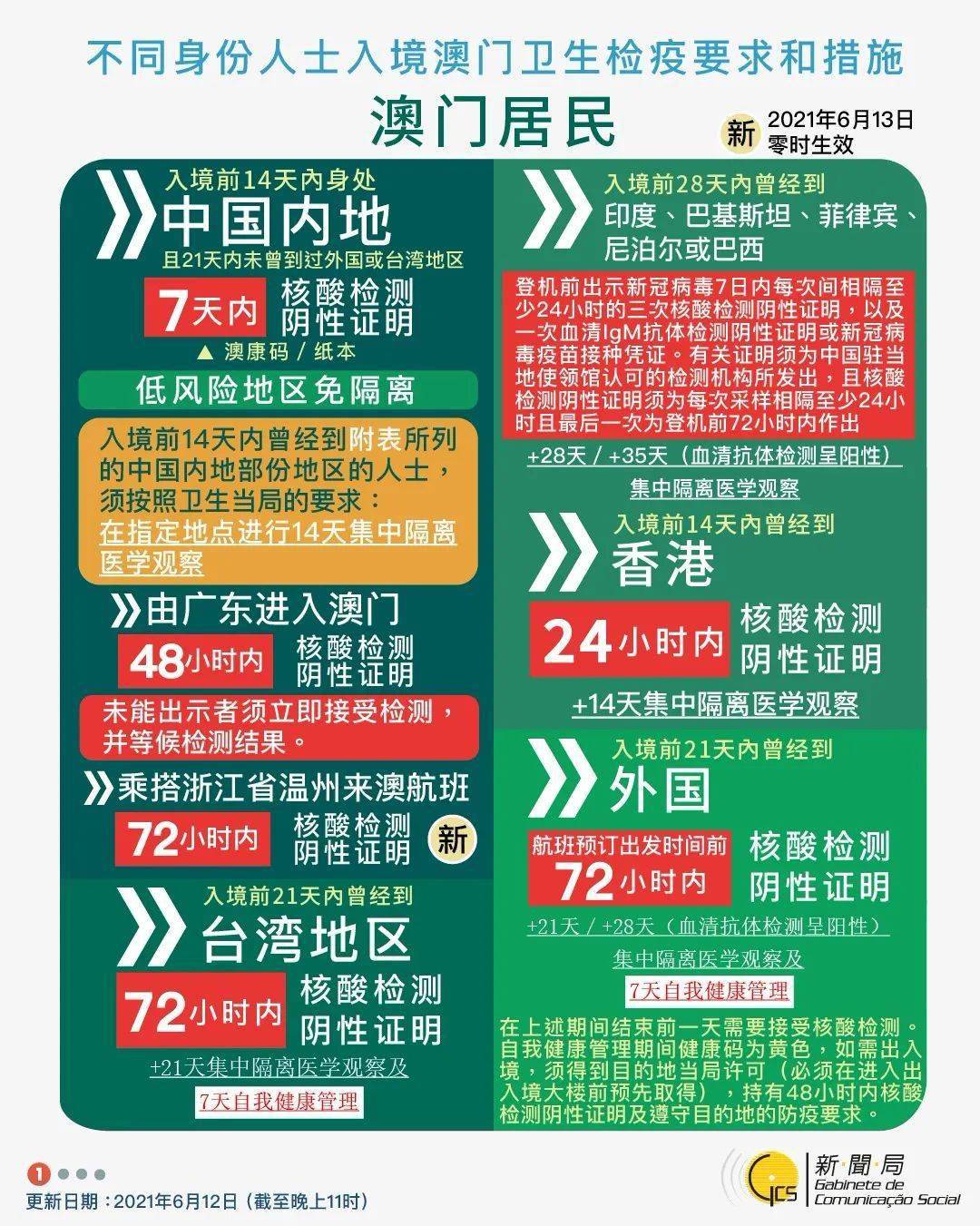 2025年新澳門免費資料大全091期 03-11-21-27-44-48H：48,探索澳門未來，2025年新澳門免費資料大全詳解（第091期）