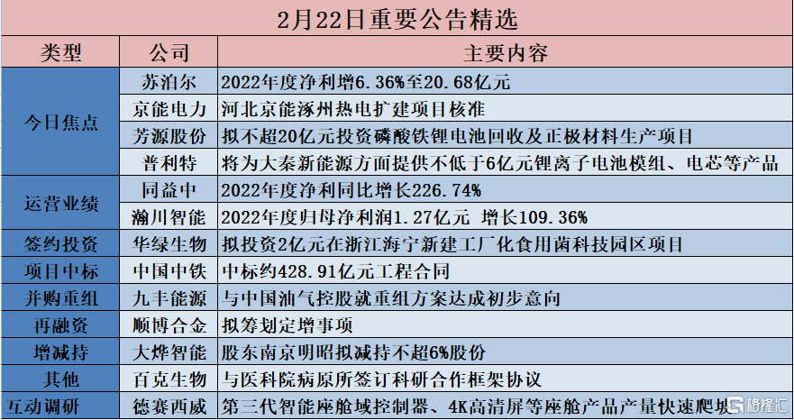 2025年2月 第311頁(yè)