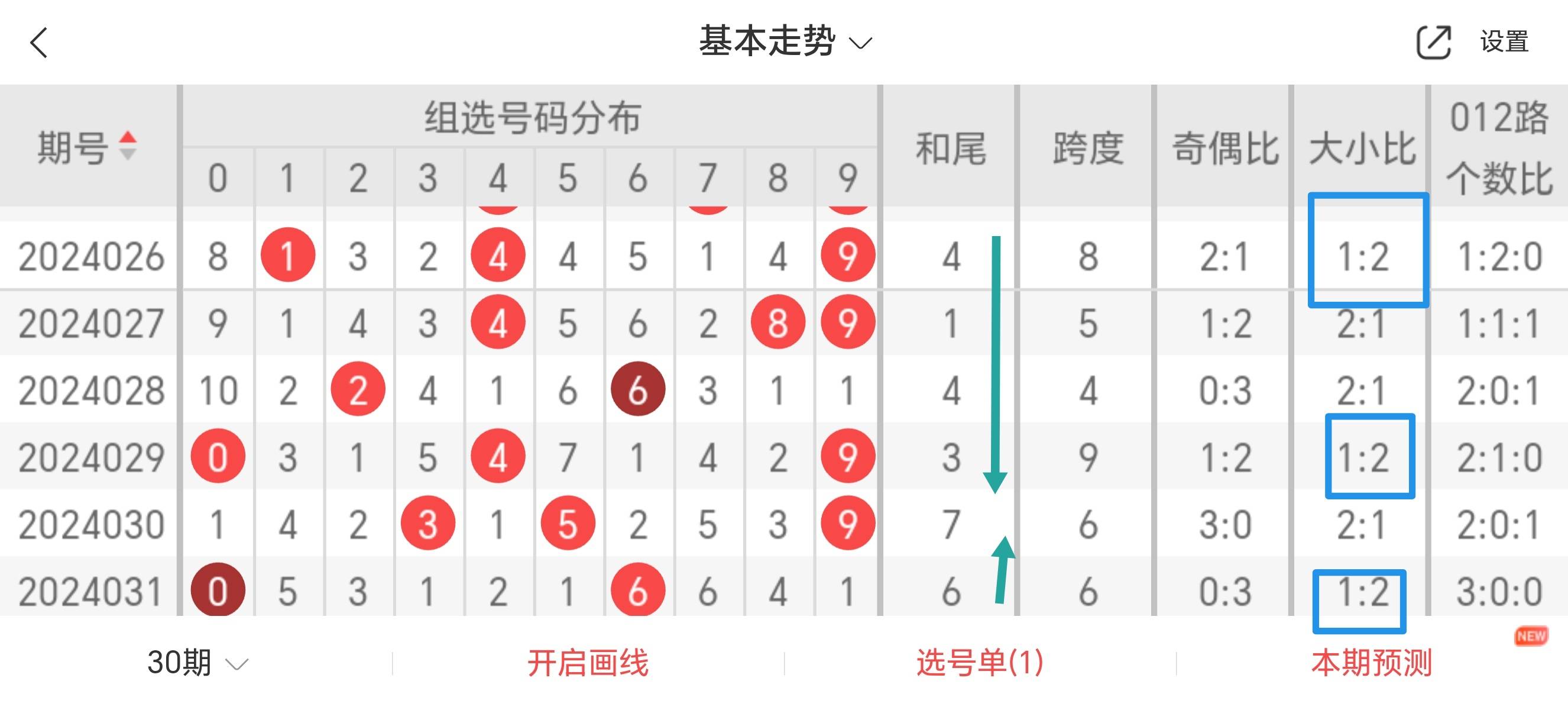 三期必出一期澳門彩119期 03-09-31-40-47-49Z：33,三期必出一期澳門彩119期，深度解析與預(yù)測策略（附號(hào)碼推薦 03-09-31-40-47-49Z，33）