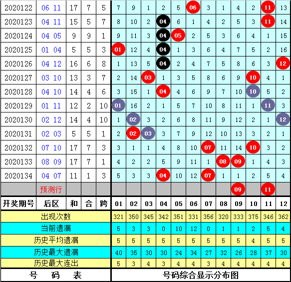 管家婆一碼一肖資料免費(fèi)大全043期 05-09-10-25-33-39W：10,管家婆一碼一肖資料免費(fèi)大全解析，探索第043期的奧秘與策略（附W，10重點(diǎn)提示）