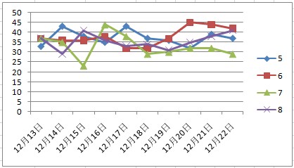 澳門天天彩資料免費(fèi)大全新版105期 03-12-38-40-42-47K：38,澳門天天彩資料免費(fèi)大全新版與犯罪問題