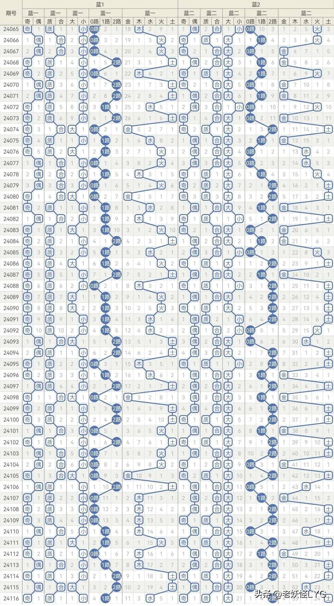 2025精準(zhǔn)管家婆一肖一馬008期 24-32-40-41-46-48S：48,探索未來(lái)，2025精準(zhǔn)管家婆一肖一馬的神秘?cái)?shù)字與預(yù)測(cè)