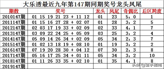 944CC天天彩資料011期 10-18-23-29-32-45V：03,探索944CC天天彩第011期，解密數字背后的秘密與策略分析