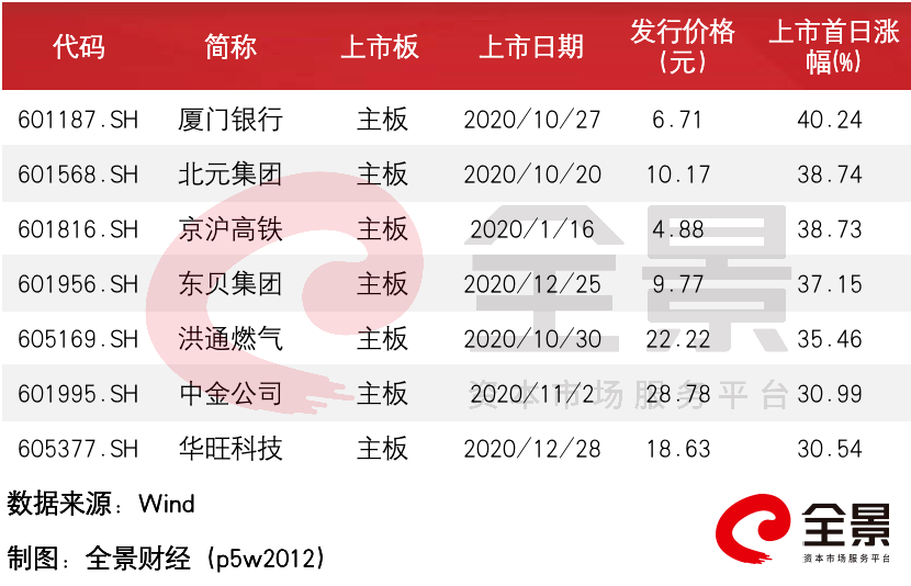 2025新澳最精準資料222期112期 23-24-25-29-32-42E：37,探索未來，聚焦新澳彩票的精準資料分析——第222期、第112期及特定數字組合展望