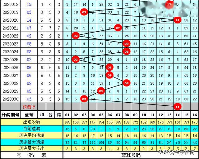 今晚9點(diǎn)30開什么生肖26號086期 07-09-10-23-25-26Y：22,今晚9點(diǎn)30開什么生肖？26號086期 07-09-10-23-25-26Y，22