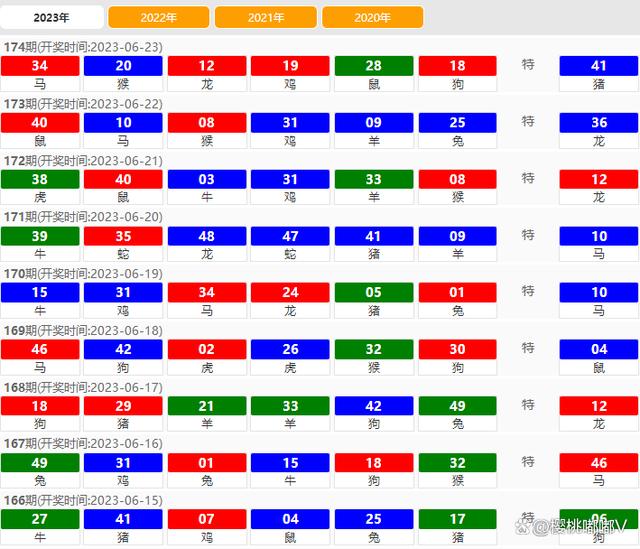 澳門六開獎最新開獎結(jié)果2025年028期 48-21-15-30-13-07T：35,澳門六開獎最新開獎結(jié)果分析，2025年028期開獎結(jié)果揭曉