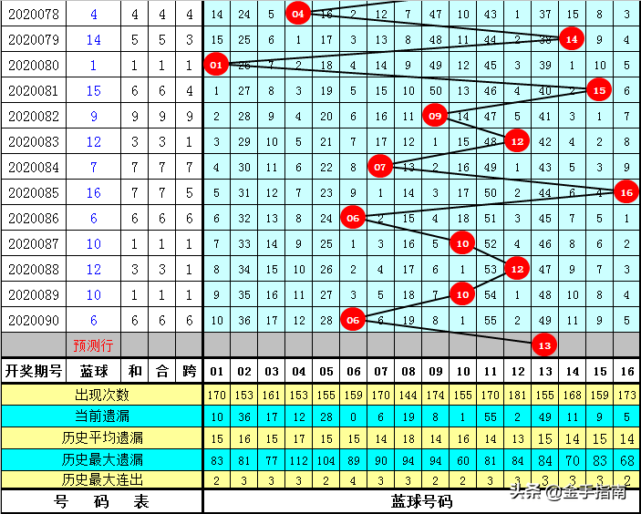 管家婆三肖一碼一定中特079期 45-27-30-18-05-46T：35,管家婆三肖一碼一定中特，揭秘神秘?cái)?shù)字組合079期與獨(dú)特號(hào)碼組合45-27-30-18-05-46T，35的秘密