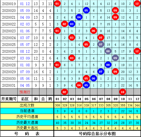 2025新澳今晚資料081期 05-08-29-33-34-45A：07,探索未來之門，解讀新澳今晚資料第081期關鍵詞與預測分析（獨家解析）